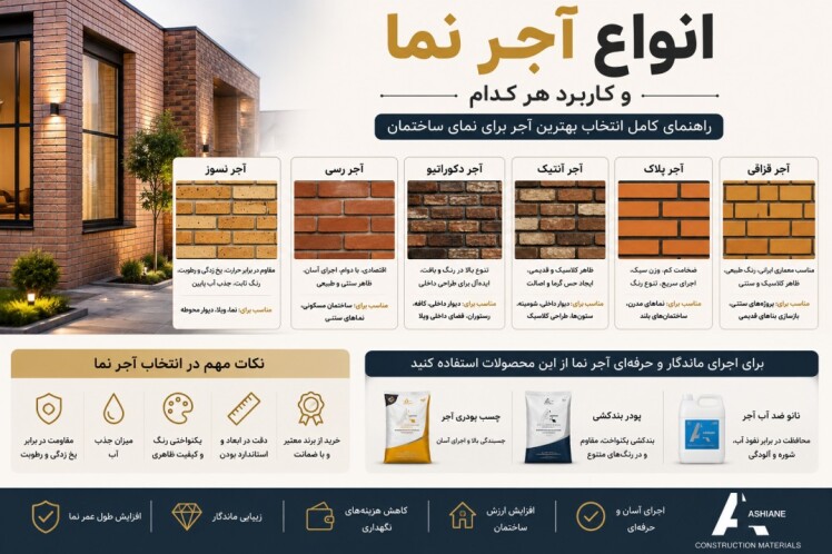 انواع آجر نما و کاربرد هر کدام | راهنمای کامل انتخاب بهترین آجر برای نمای ساختمان