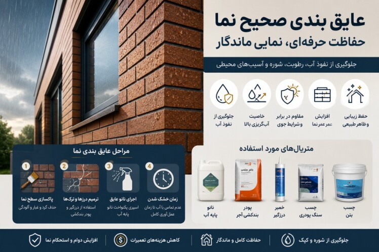 عایق بندی نمای ساختمان با نانو | راهنمای کامل آب بندی و جلوگیری از نفوذ رطوبت