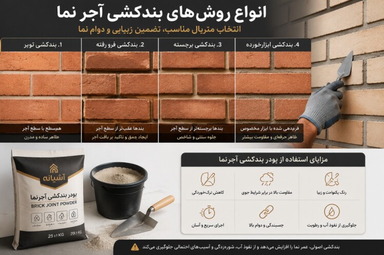 انواع روش‌های بندکشی آجر نما و انتخاب بهترین متریال برای اجرای نما