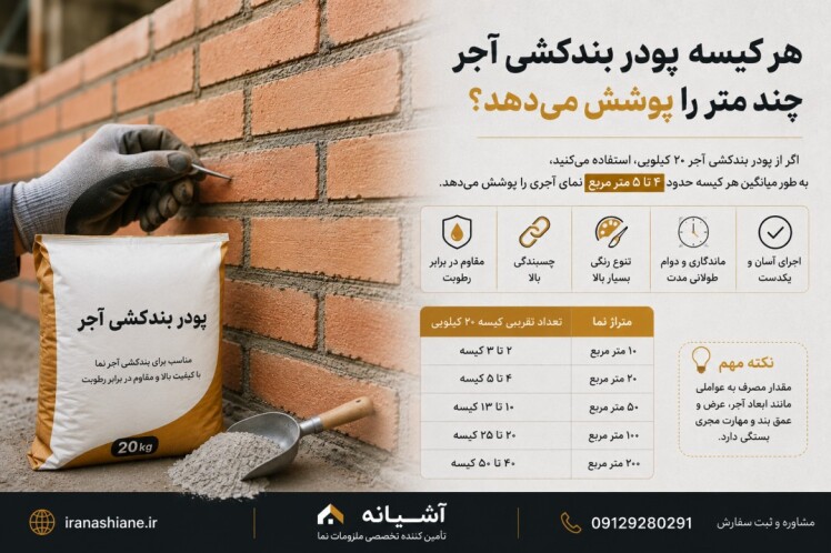 هر کیسه پودر بندکشی آجر چند متر را پوشش میدهد؟ | راهنمای کامل محاسبه مقدار مصرف